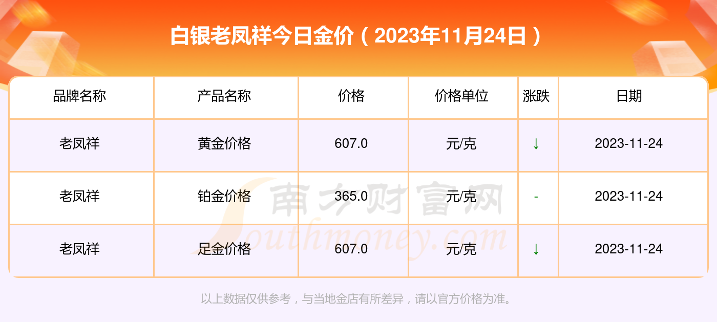今日最新白银价格，一段温馨的友情与陪伴之旅