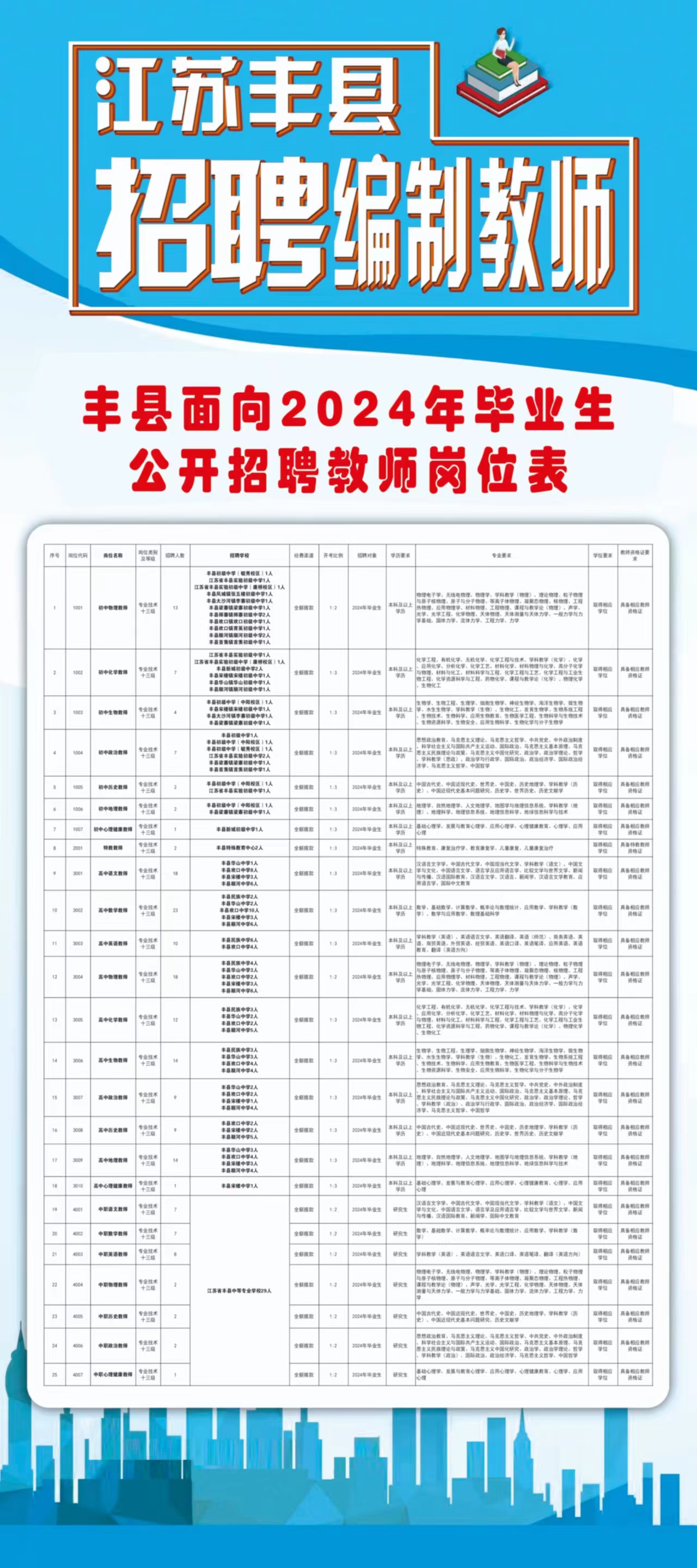 丰润最新招聘信息,丰润最新招聘信息📢✨