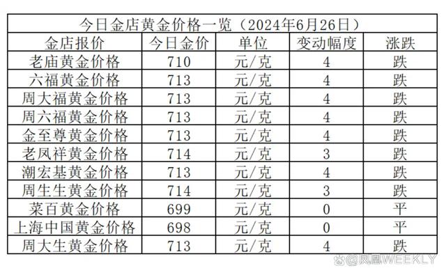 黄金走势最新动态更新，今日行情分析