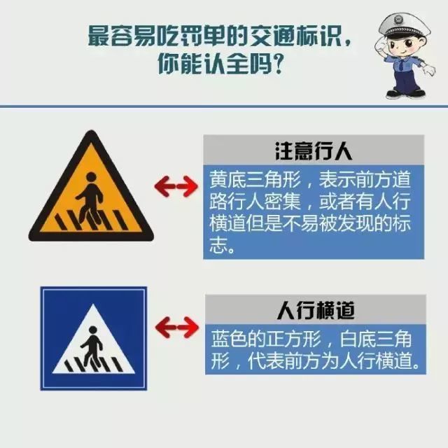 最新交通标志解析，掌握新的道路语言，遵守交通规则