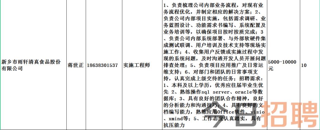 社旗最新招聘信息火热发布，不容错过！