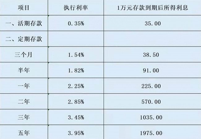 农商行最新存款利率，科技与生活的无缝对接之道