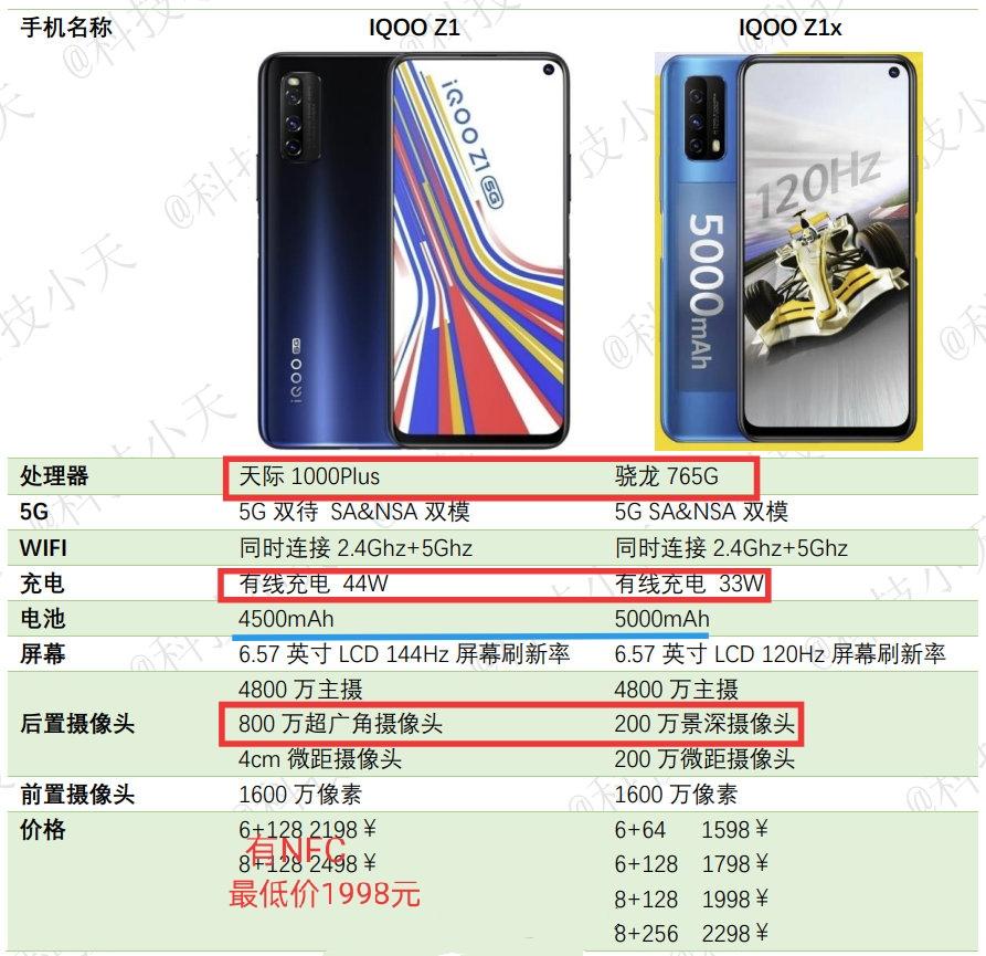 vivo手机最新报价及其分析概述