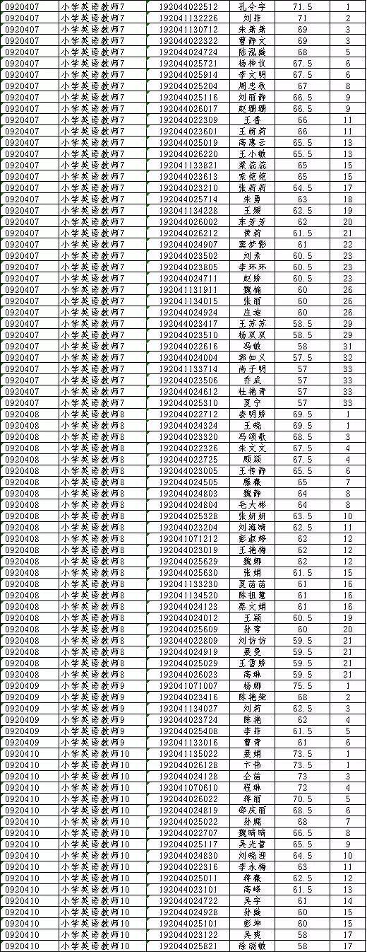邳州最新招聘信息,邳州最新招聘信息背后的温情故事