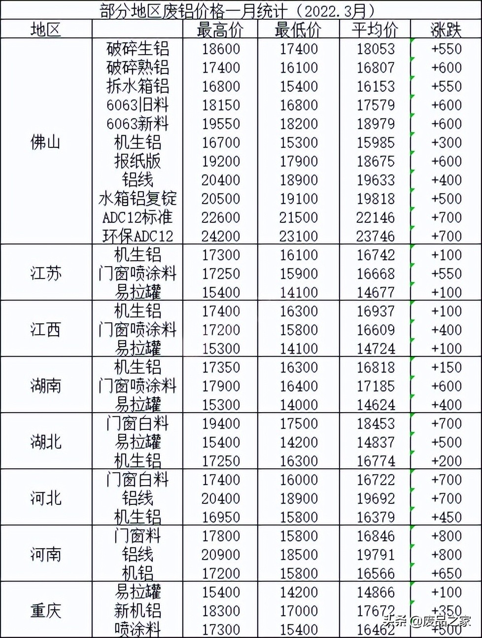 铝最新价格揭秘与行业趋势洞察，你不可不知的行业动态！