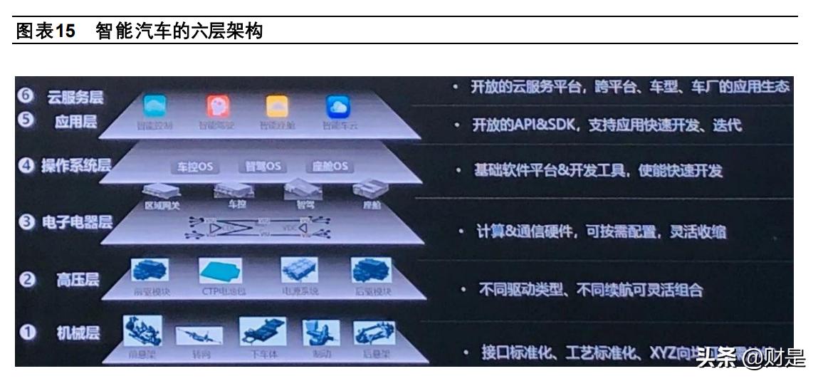 时代浪潮下的汽车工业变革，最新汽车新闻报道速递