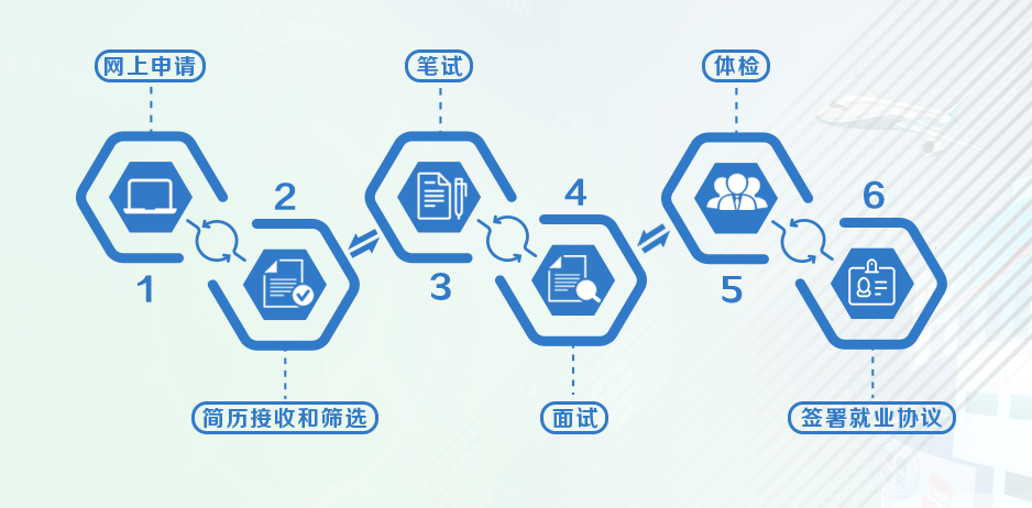 阜宁最新招聘信息，科技引领未来，智能招聘新纪元开启