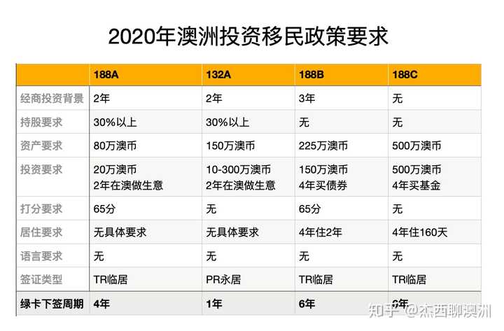 澳洲移民政策最新解读与更新分析