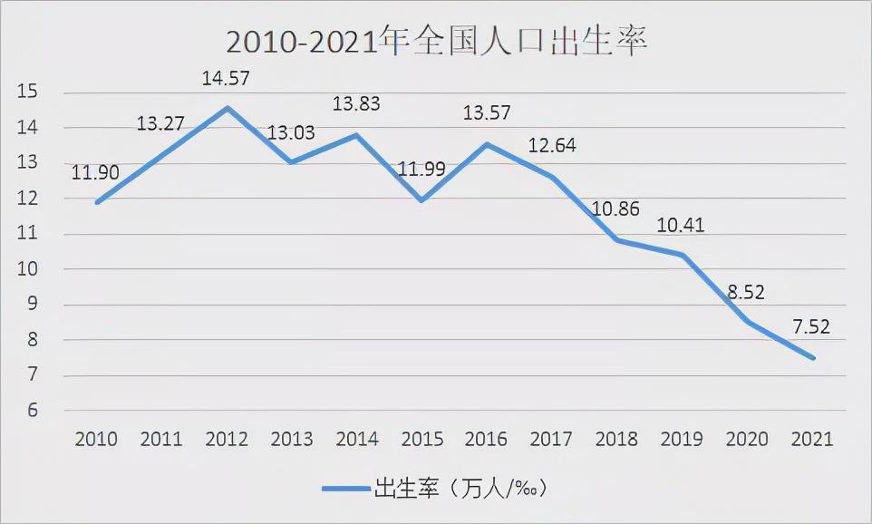 中国人口最新统计数据及其背后的故事分析