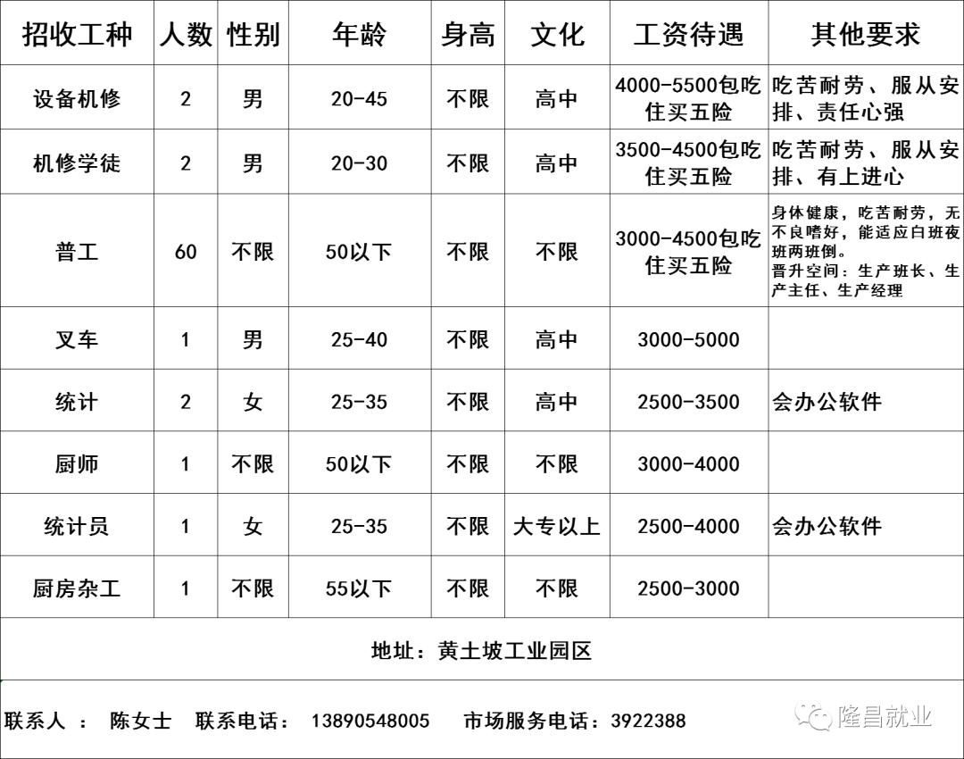 隆昌最新招聘信息全面更新揭秘！