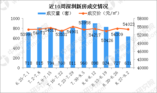 深圳龙岗最新房价，时代印记与变迁脉搏的体现