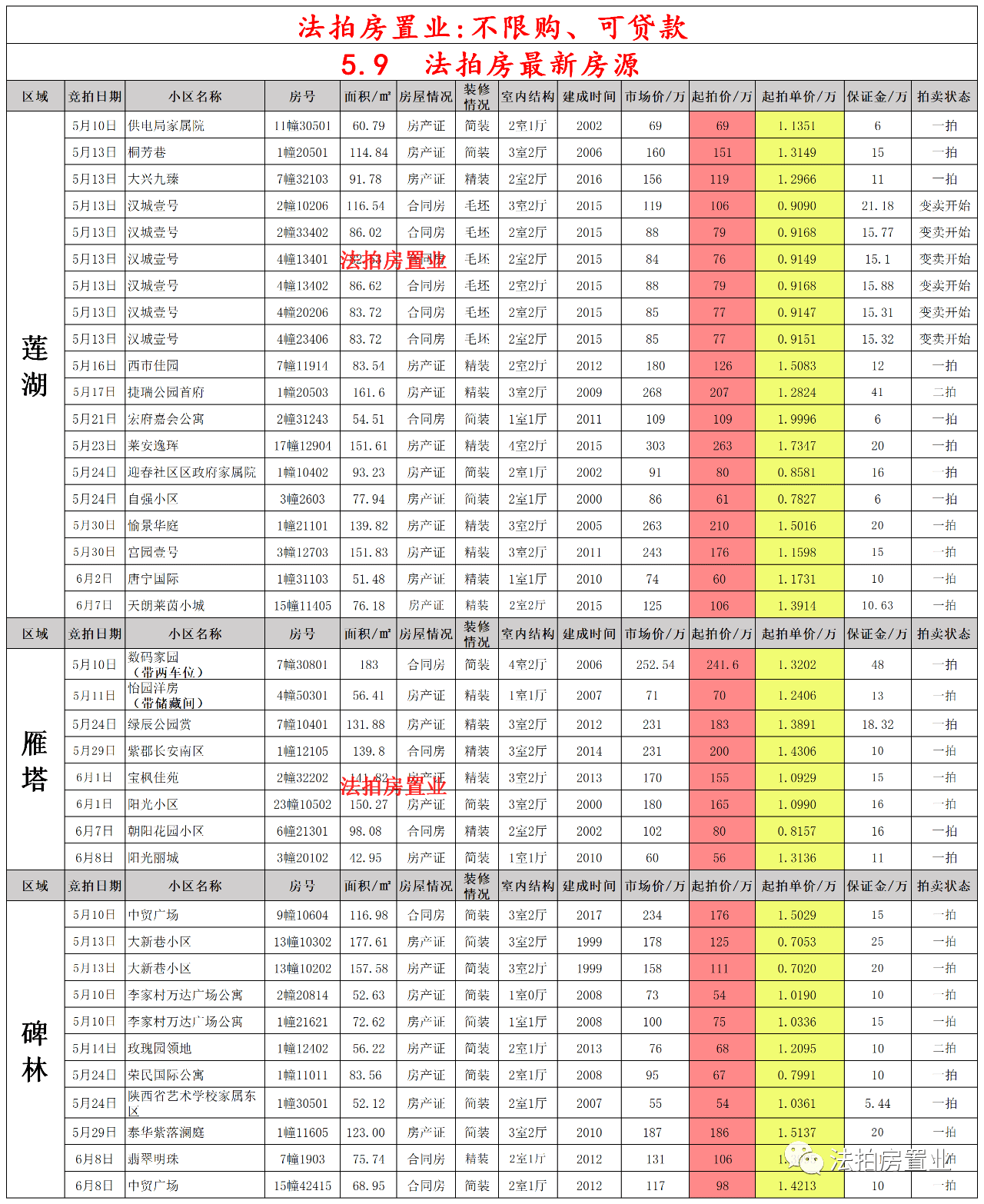 西安最新隔离政策详解与论述
