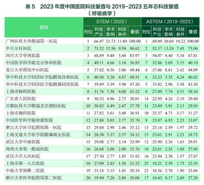 中国医院最新排名，科技重塑医疗，体验革新医疗服务
