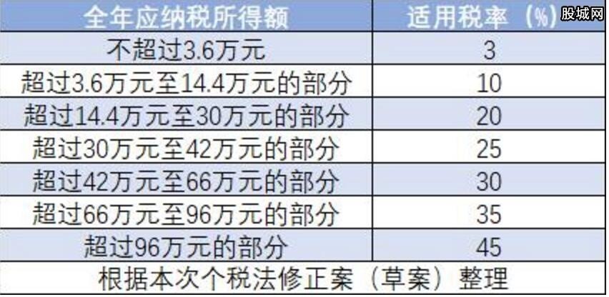 最新个税计算公式,最新个税计算公式，一场探索自然美景的旅行