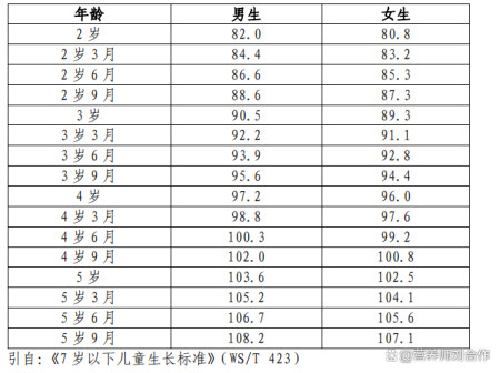 最新儿童身高标准，关注与引导健康成长之路