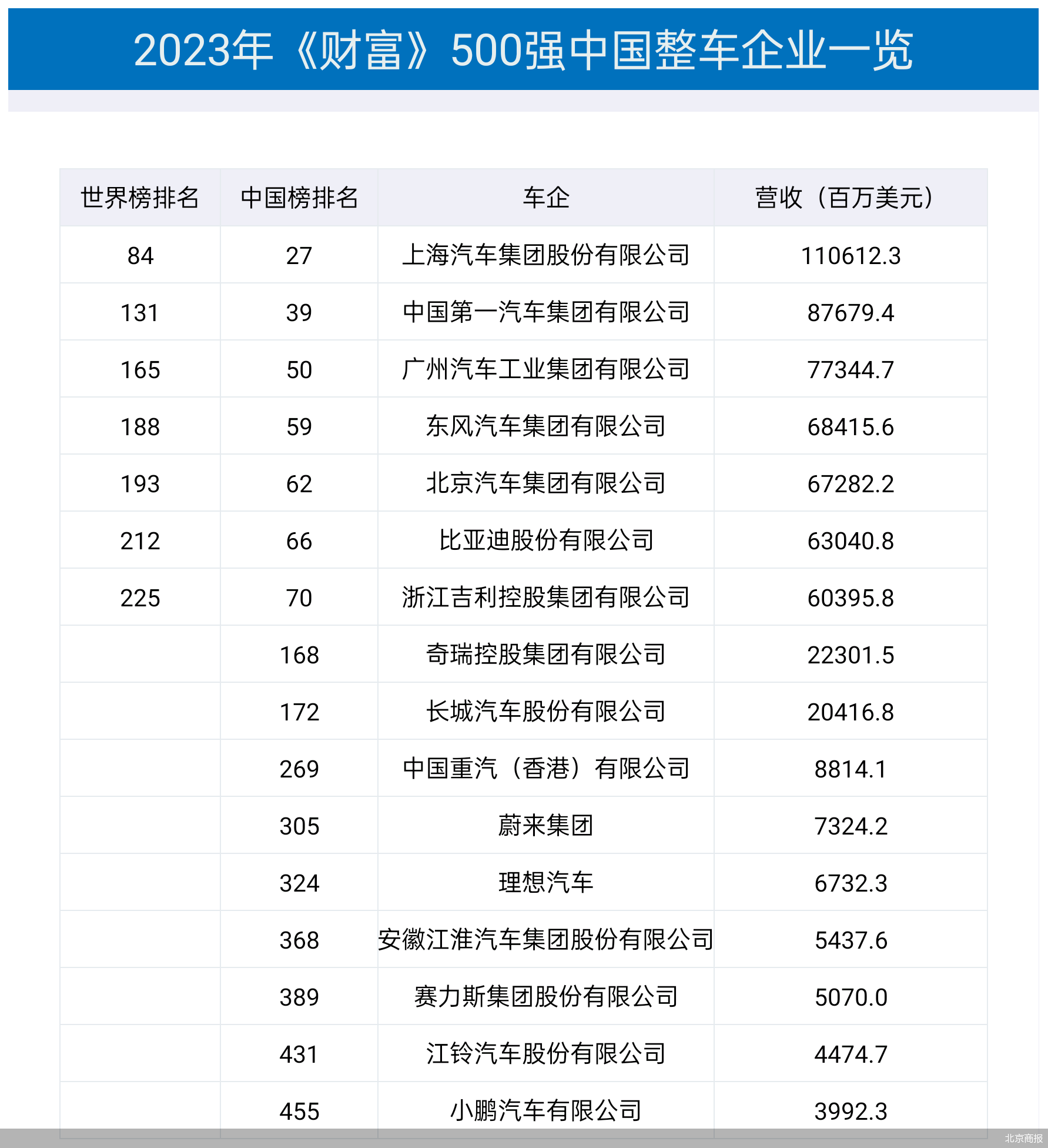 世界五百强最新排名及其分析概览