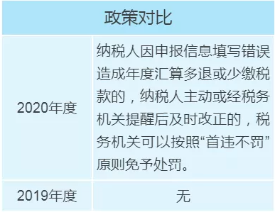 最新个税扣除标准调整，激励人生，自信成就感的启航之旅