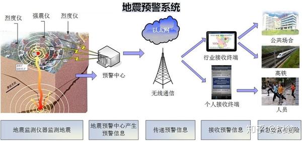 最新地震网，实时掌握地震信息，守护生命安全