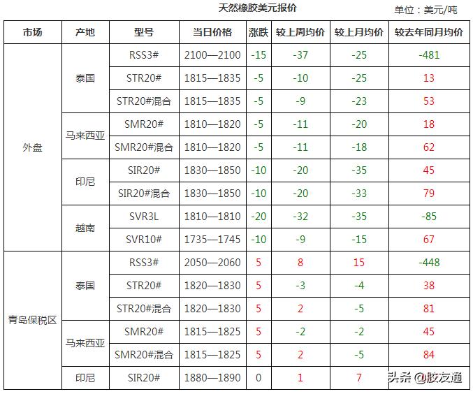 橡胶行情最新动态与乐园日常揭秘