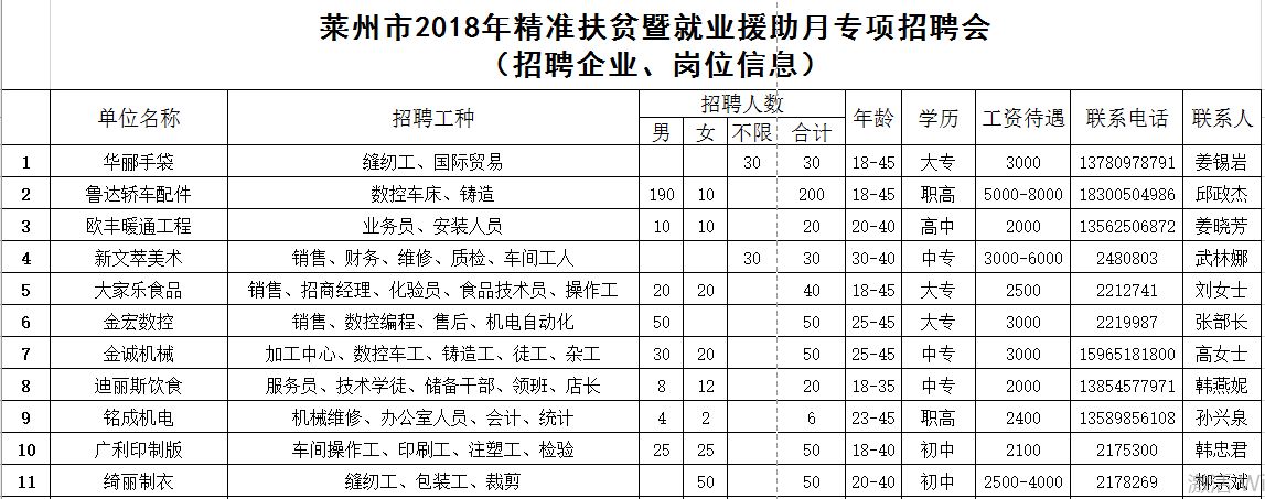 莱州最新招工信息，科技引领职场未来，招工热潮开启新篇章