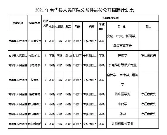 郓城最新招聘信息，变化中的学习之旅，激发自信与成就感