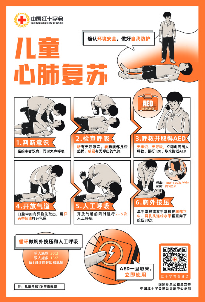 小儿心肺复苏最新标准,小儿心肺复苏最新标准