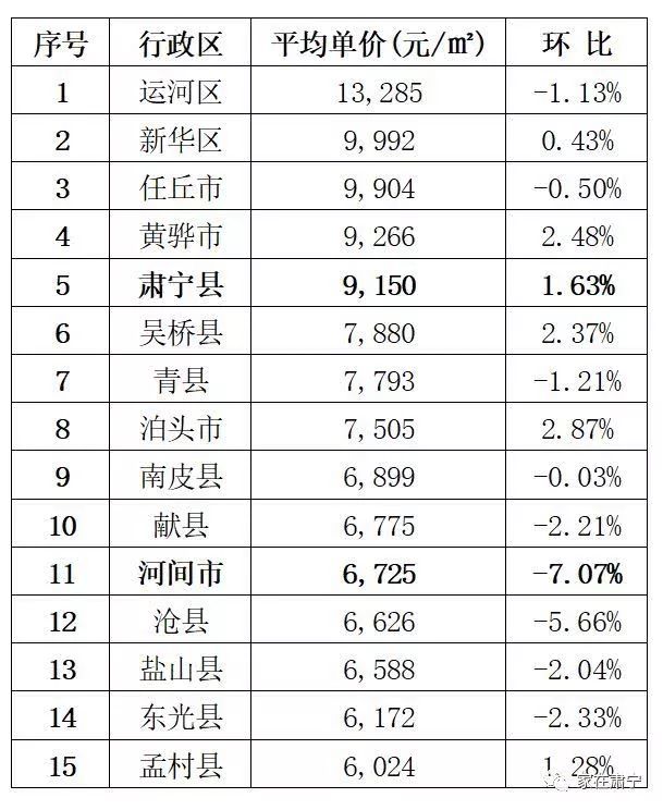河北黄骅最新房价揭秘，楼市动态与探索自然美景的双重之旅