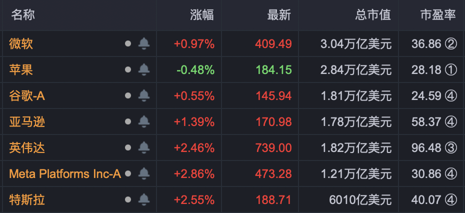 商品车运输 第210页
