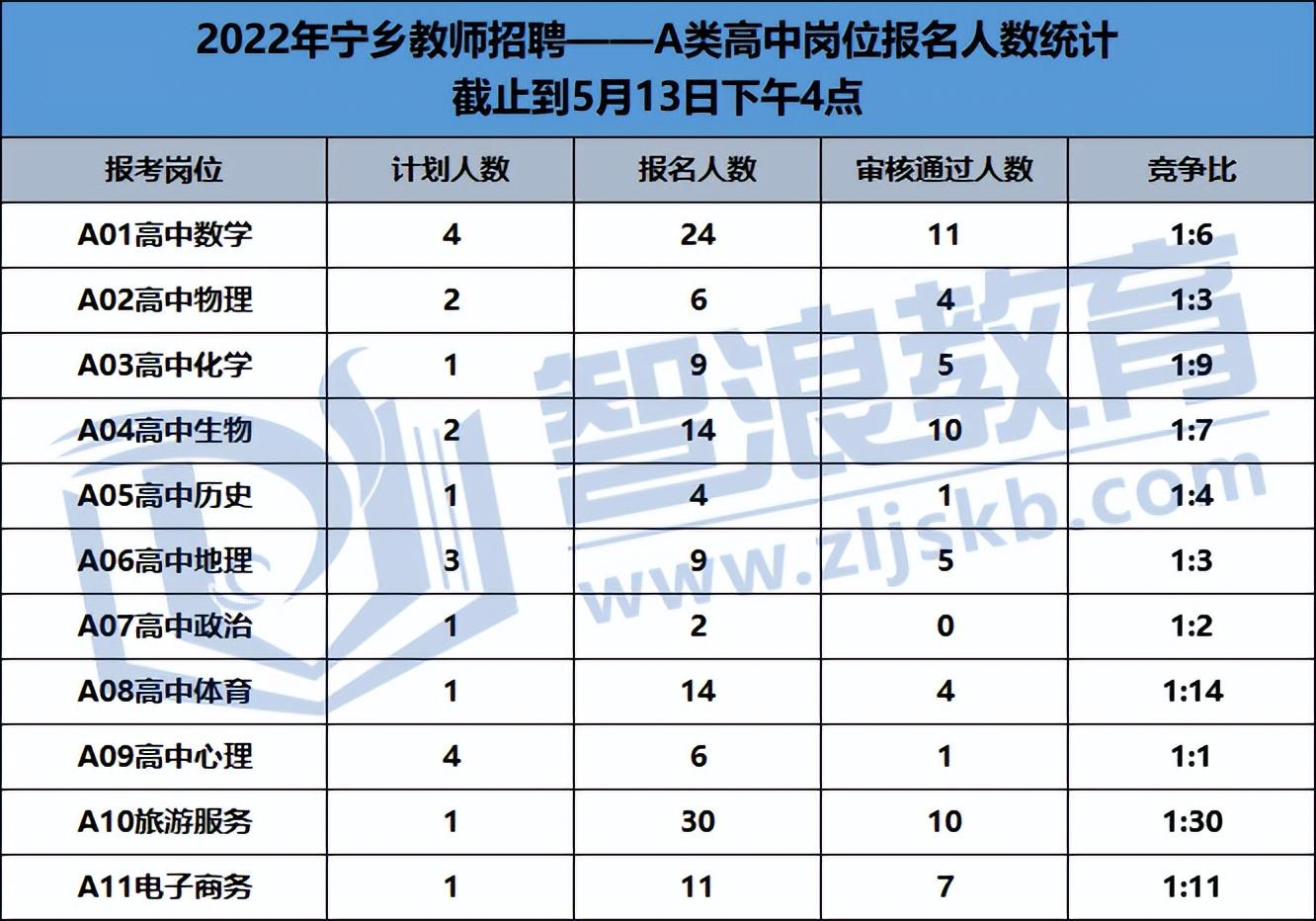 宁乡人才网最新招聘信息，职场发展的黄金机会，不容错过！