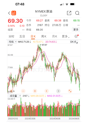 今日国际原油最新行情，变化中的学习之旅与自信成就之源