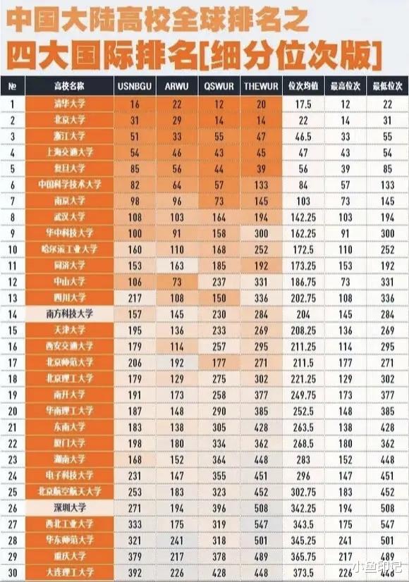 大学最新排行榜详解，步骤指南与排名参考