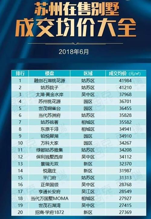 吴江房子最新价格表汇总与市场走势多元观点探讨