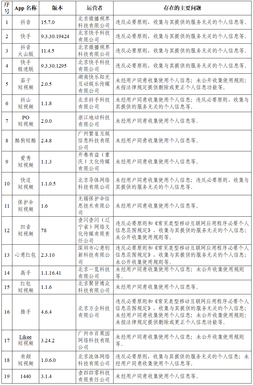 商品车运输 第206页