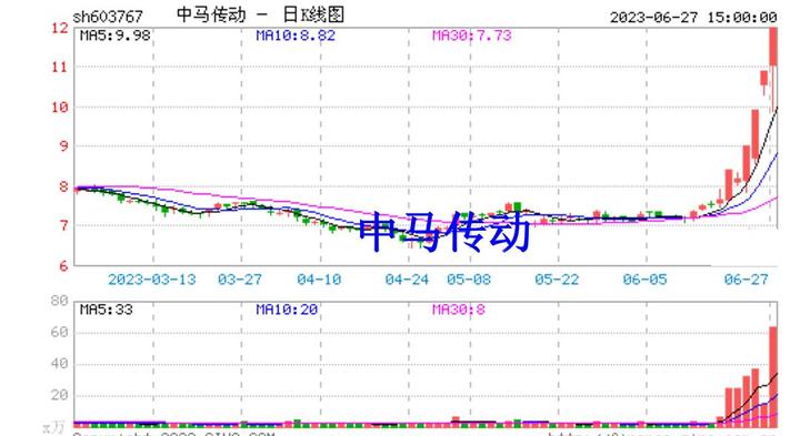 中马传动最新动态概览，全面指南与技能学习步骤
