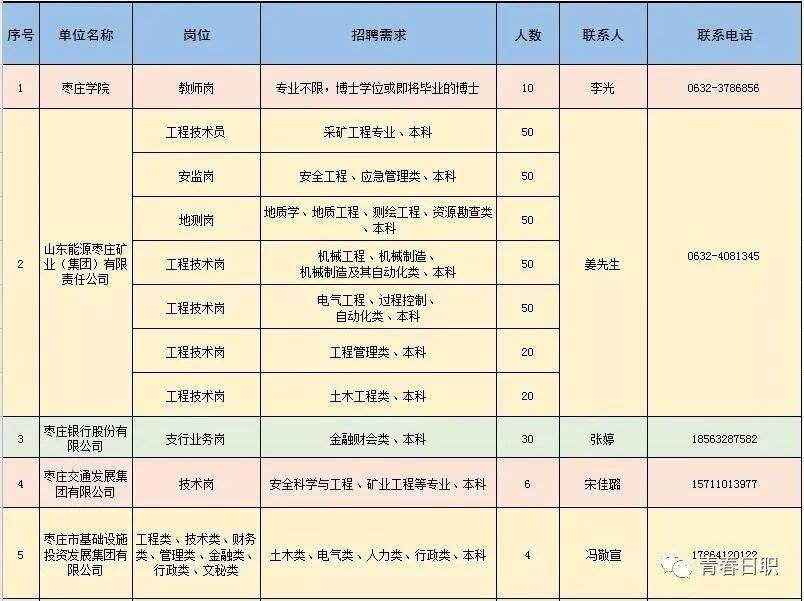 青州最新招工信息今日更新