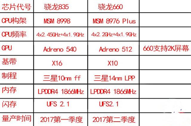 骁龙处理器最新型号揭秘，领跑未来的科技利器🚀📱