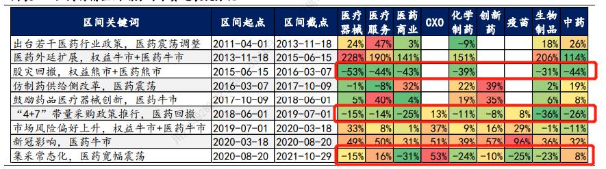 中国医药股票最新动态，行业消息与市场走势分析
