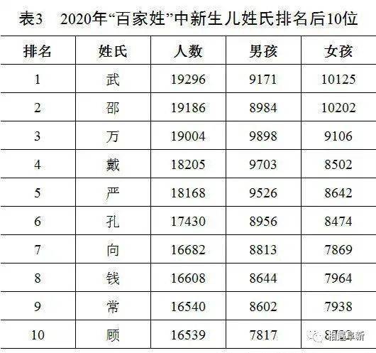 姓氏排名