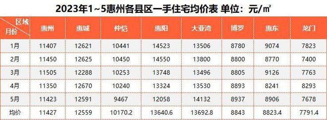 惠州最新房价指南，如何了解与购买房产的必备攻略