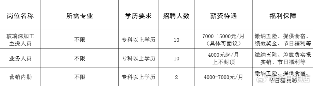 最新国企招聘信息及其影响，多维度解析与观点阐述