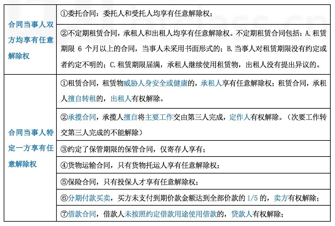 最新合同法详解，你所需要知道的一切📖