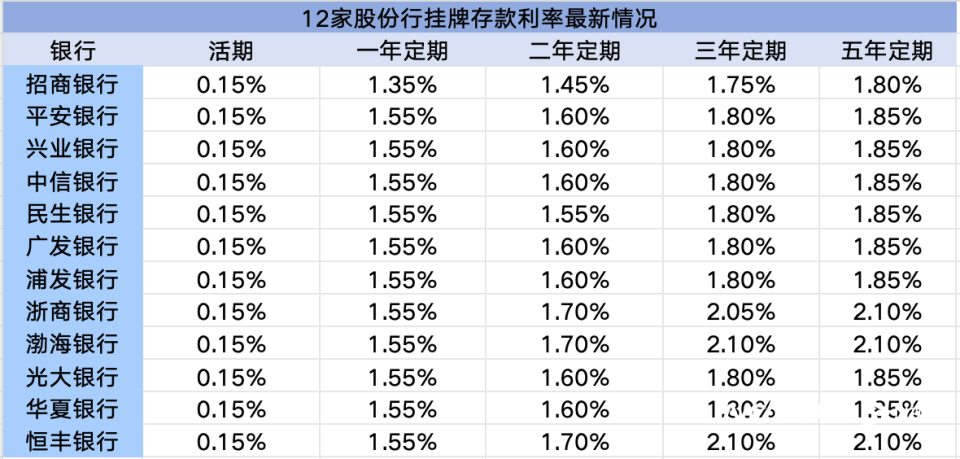 银行存款最新利率揭秘，洞悉变化，优化储蓄策略