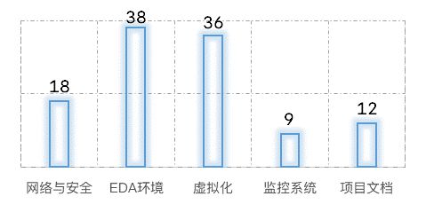 CAD最新版，开启潜能之旅，变革之门的钥匙