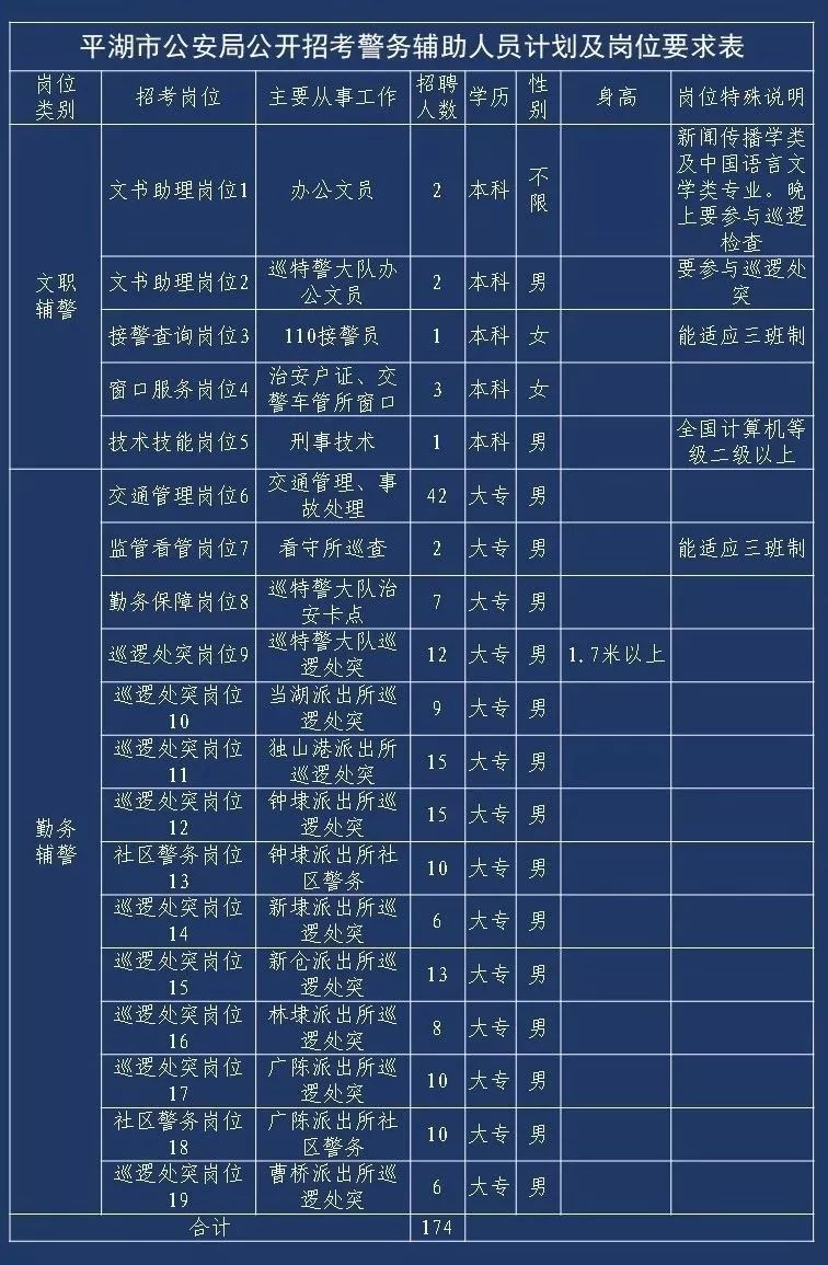 公安最新招聘信息探索，小巷特色小店的人才招募行动