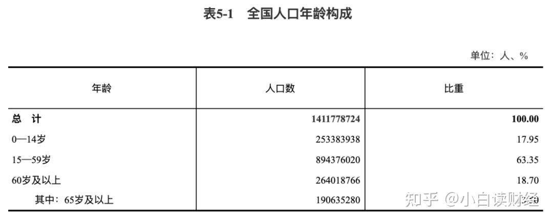 中国人口最新信息获取与解读，初学者至进阶用户的详尽步骤指南