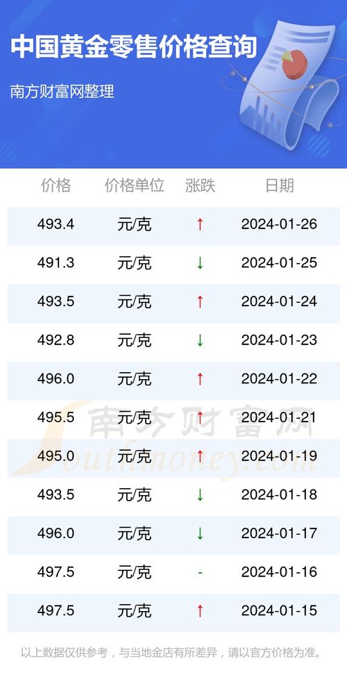 黄金首饰最新价格揭秘，小巷深处的宝藏探秘之旅