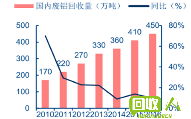 废铝价格最新行情，变化中的机遇，学习与自信铸就成就