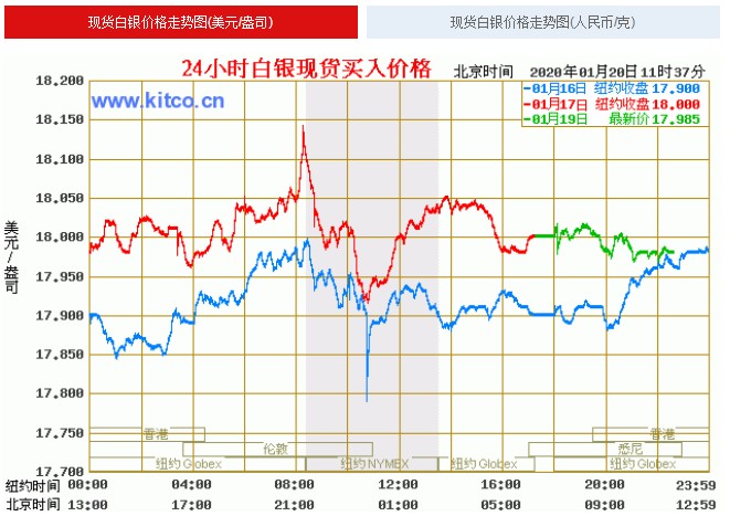 金银最新行情深度解析