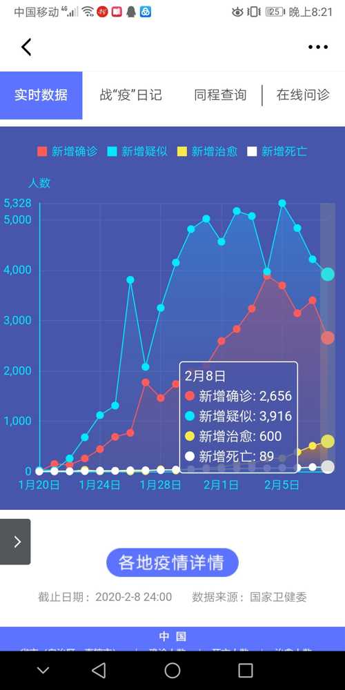 最新疫情信息人数统计及更新