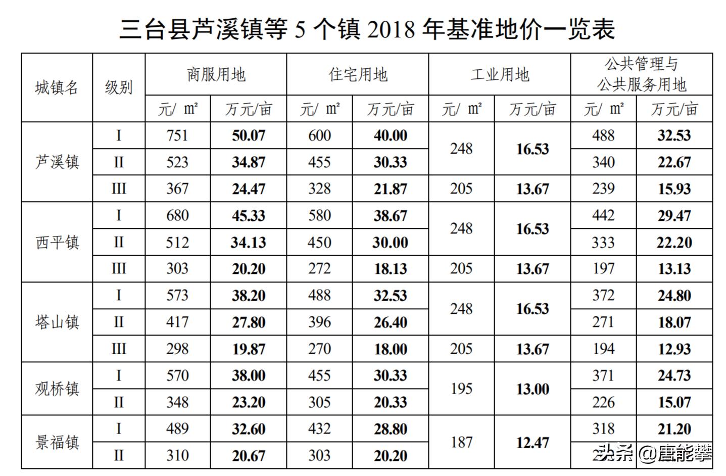 青岛金日达 第170页